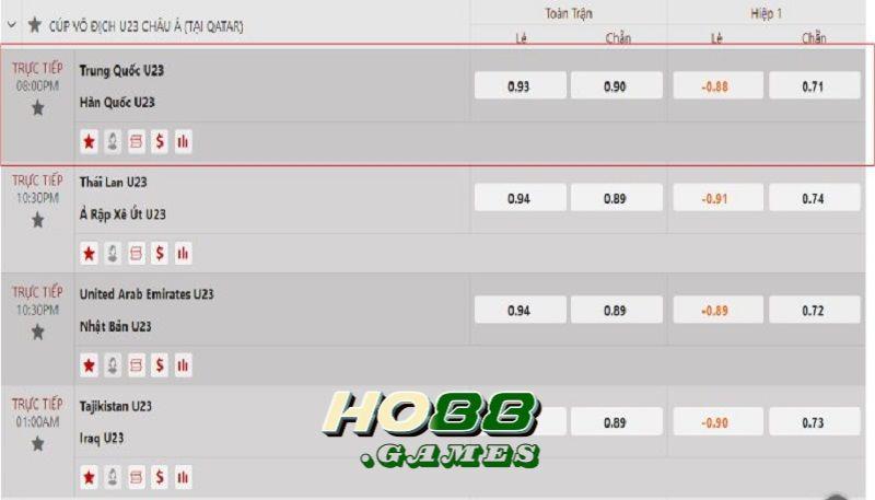 Ví dụ kèo chẵn lẻ cho trận đấu giữa Trung Quốc với Hàn Quốc