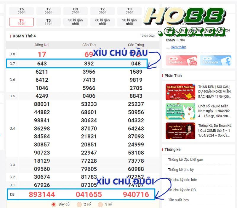 3 càng đuôi dựa vào 3 số cuối của giải đặc biệt